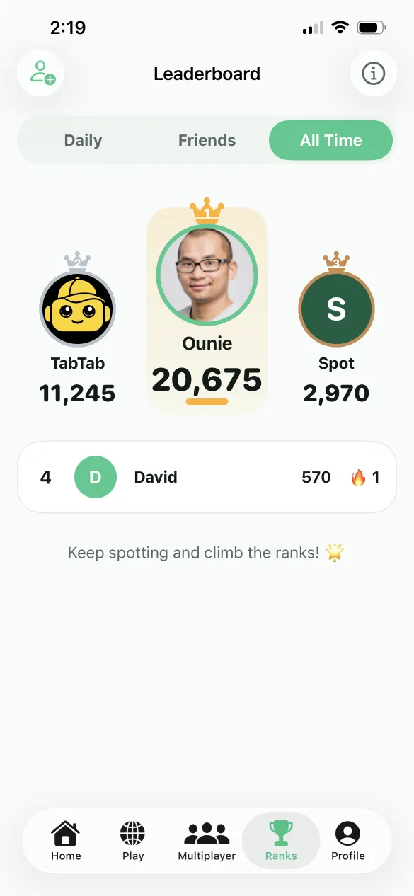 The all-time leaderboard podium: Ounie in first with 20,675 points, TabTab second and Spot third